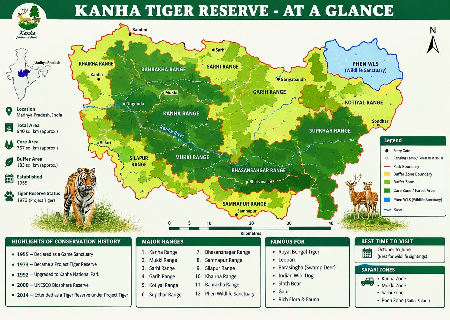 About Kanha National Park